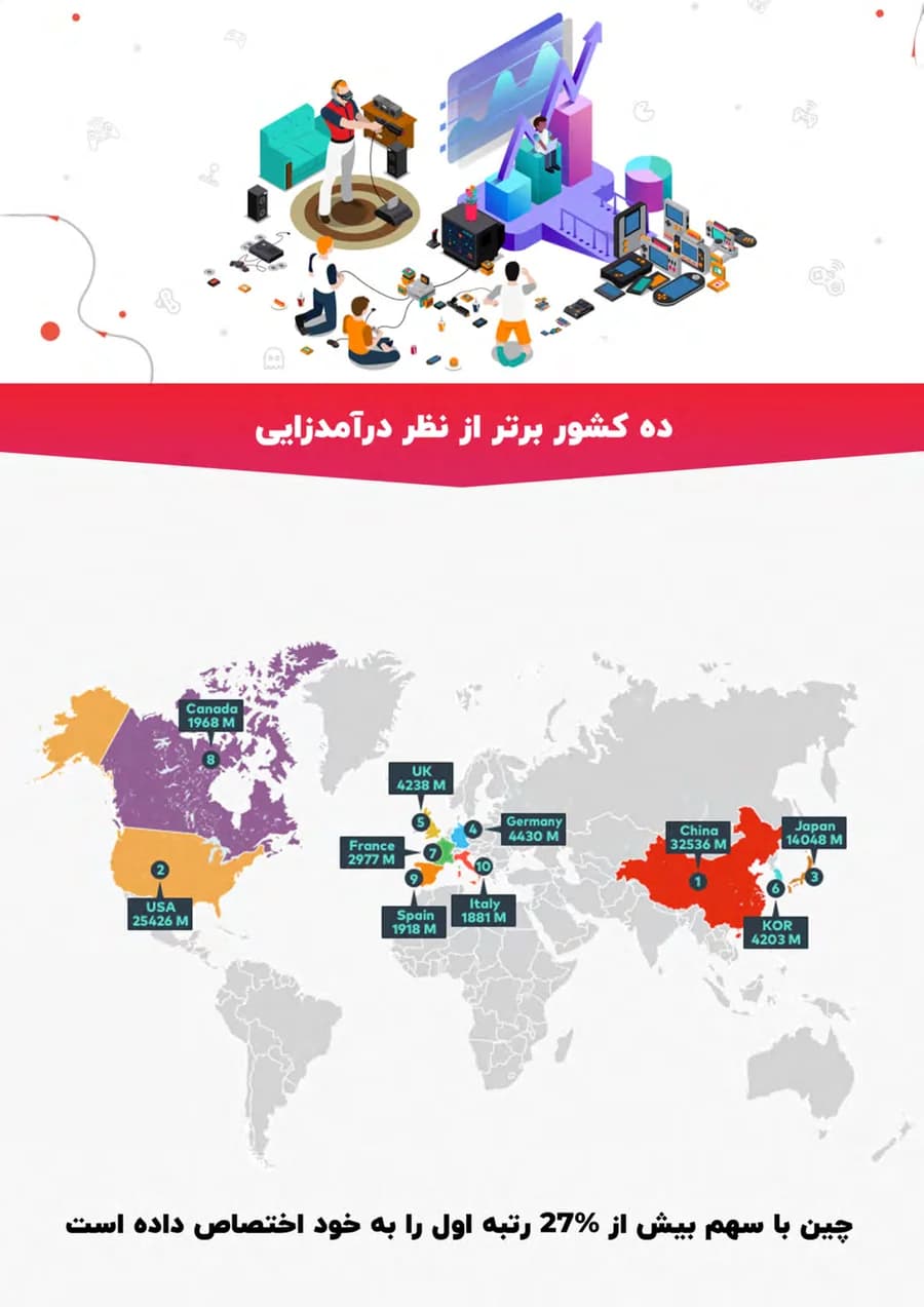 Esports industry report, page 2