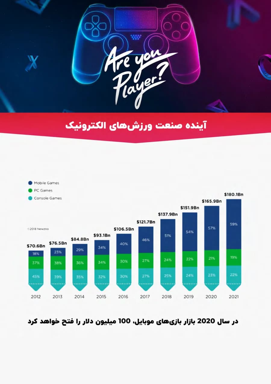 Esports industry report, page 3