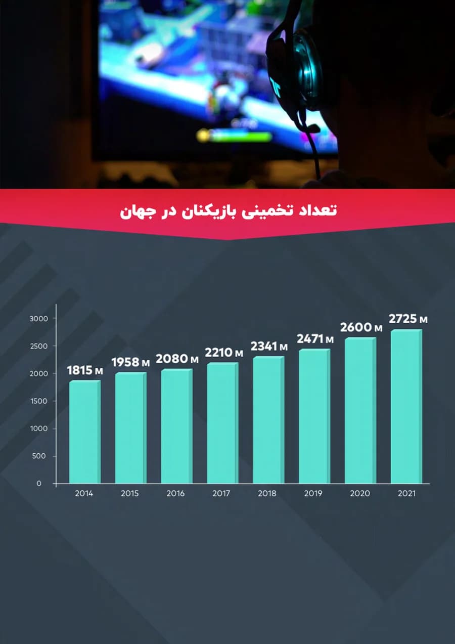 Esports industry report, page 6