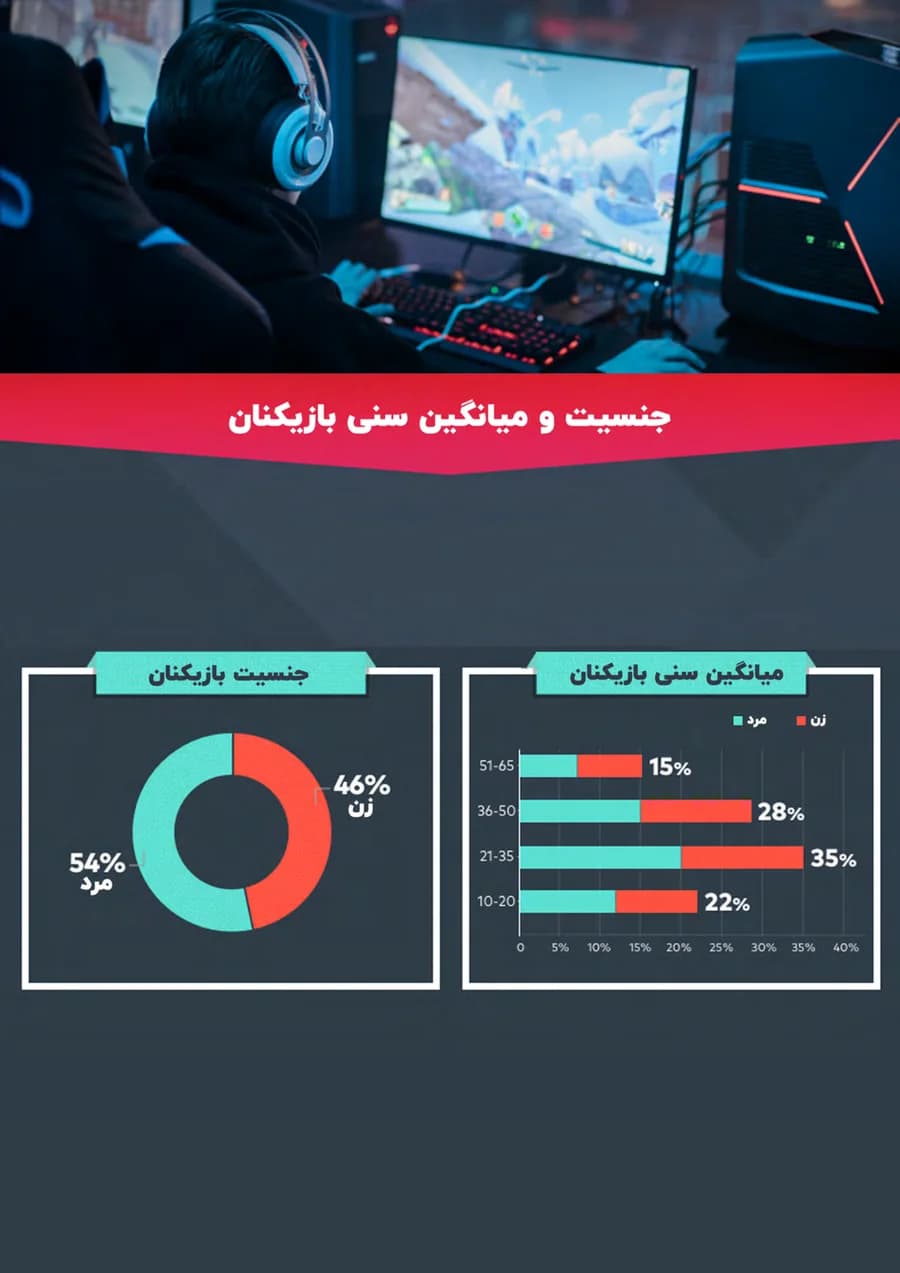 Esports industry report, page 7
