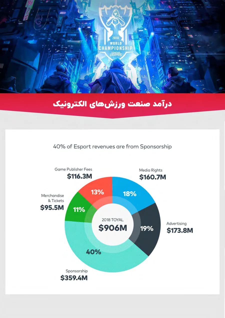 Esports industry report, page 9