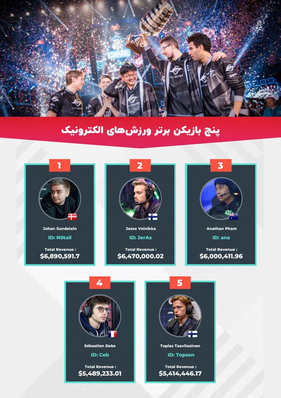 Esports industry report, page 11